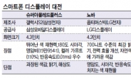 스마트폰 화면 ‘최후의 종결자’는?