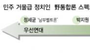 민주 야권통합론 ‘4인4색’ 로드맵