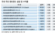 기계가 인간을 이겼다