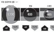 그리스 ‘부도폭탄’ 째깍…유로존 초긴장