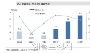 <줌인리더스클럽> 삼성물산, 이익성장은 계속된다