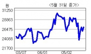 <생생코스닥>오성엘에스티, 1분기 순이익 330% 증가