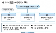 외환시장 변방서 중심으로…한·중·일 금융안전망 강화