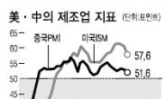 G2 경기둔화…수출株가 불안하다