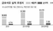 치솟는 금호석유 주가, 그 끝은…