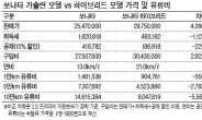 ‘高연비 종결자’ 하이브리드카 타볼까?