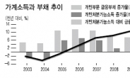 <홍길용 기자의 머니 스토리>저축銀 부실사태 ‘빙산의 일각’…늘어가는 가계빚 ‘핵폭탄 뇌관’