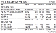 新분당선·연장 구간 따라 집값도 달린다