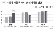 동반성장포럼 개최…한국 대·중기 獨서 답 찾다…독일 中企근로자 대기업만큼 임금받는다