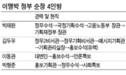 ‘순장 4인방’ 기용…임기말 친정체제 강화