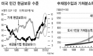 국내증시 발목 잡는 ‘G2의 딜레마’