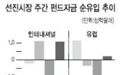 <글로벌 자금 풍향계>투자심리 약화 진정…글로벌유동성 증시 회귀