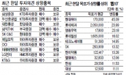 조정장에서도 ‘빛나는’ 종목있다