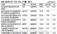 지금도 늦지 않았다…신흥국 채권 잡아라