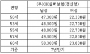 이순재가 추천하는 노인 필수 보험!