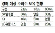 효율보다 나눠먹기?…주파수 방향을 잃다