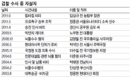 檢수사 중 자살? 또 누가 있나