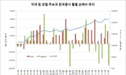 그리스 쇼크, 유럽자금 엑소더스 재현되나