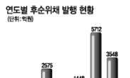 후순위채 피해 구제…약관속 이‘문구’가 문제