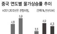 중국 너마저…잇단 투자 경고음