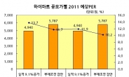 <생생코스피>하이마트 투자매력, 공모가에 달렸다