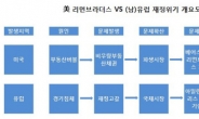 <홍길용 기자의 머니스토리>리먼브라더스 vs 그리스