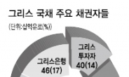 이해얽힌 유로존…그리스 ‘부도폭탄’ 째깍