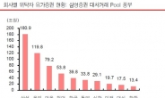 윤곽 드러낸 한국형 헤지펀드, 자본시장 지도 달라진다