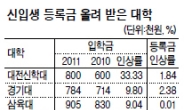 “한번 낼 돈인데…” 대학들 제 배만 불렸다