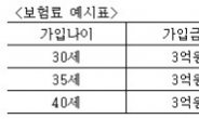 라이나생명! 사망 시 매월 300만원씩 10년간 지급!