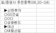 <주간추천주>“확실한 재료가 필요하다”…건설株 등 추천