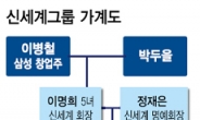 <3세 경영인 그들은 누구인가>현장서 확인 또 확인…통찰력·결단력 갖춘 승부사