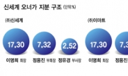 <3세 경영인 그들은 누구인가>정용진의 말·말·말