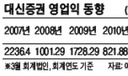 <줌인 리더스클럽>先조정 추가하락 위험 제한적…하반기 이익개선 전망 메리트