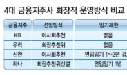 무소불위 권한에 책임은 없고…금융지주회장 ‘제왕적 권력’ 메스