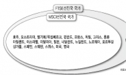 한국 MSCI 편입 또 불발…시장은 ‘무덤덤’