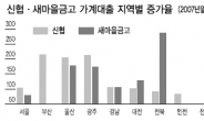 <홍길용 기자의 머니스토리>“저소득층·서민금융 위험내재…지방發 여신부실을 경계하라”