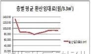 강남구 오피스빌딩, 저층부 임대료 낮고 고층부 임대료 높다