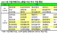 ‘착한 기업’ 주가 잘 오른다…SRI지수 편입종목 노려라