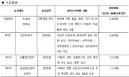 평소 작은 사고부터 암, 중풍까지 보장 가능한 보험?