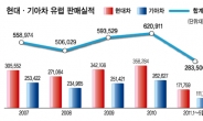 “유럽차와 전쟁 시작됐다”…내수 사수 - 수출 총력전