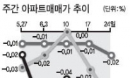 보금자리 때문에…과천 집값 ‘추락’