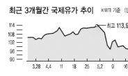 “기름값 떨어지는데 왜?” 시장반응은 냉담