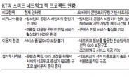 영화·스마트TV 콘텐츠…KT 네트워크로 즐긴다