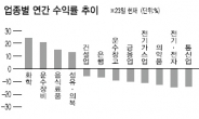 키워드로 본 상반기 국내 증시는…偏ㆍ風ㆍ價ㆍ淚