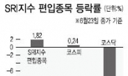 ‘착한 기업’ 주가상승률도 높다