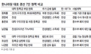 對北·FTA처리 보수시각…법인세·등록금선 ‘시각차’