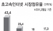 통신3사 광케이블 공동사용 무산되나?