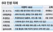 느긋한 MB…부담스러운 孫…