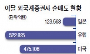 국내증시 향방 국제금리에 물어봐